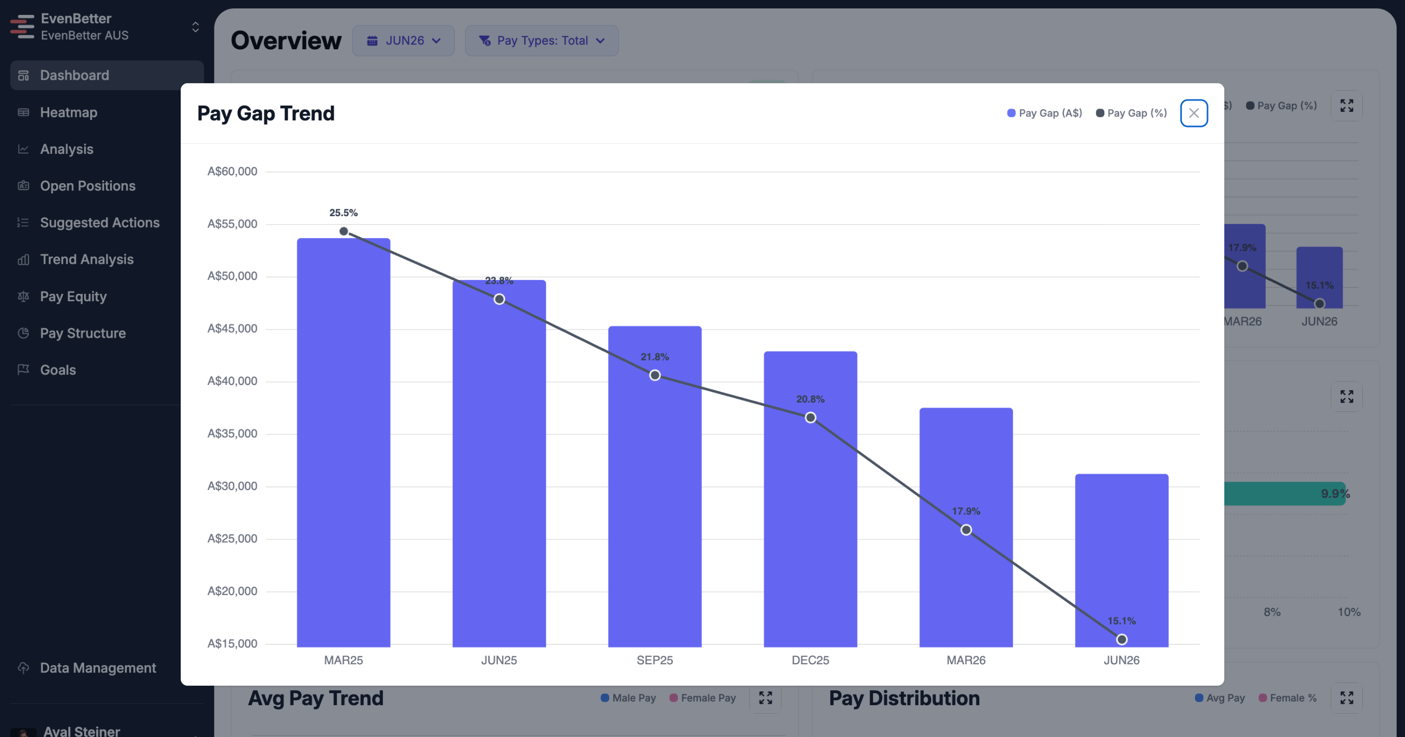 Take the right actions — EvenBetter Pay Gap Insights