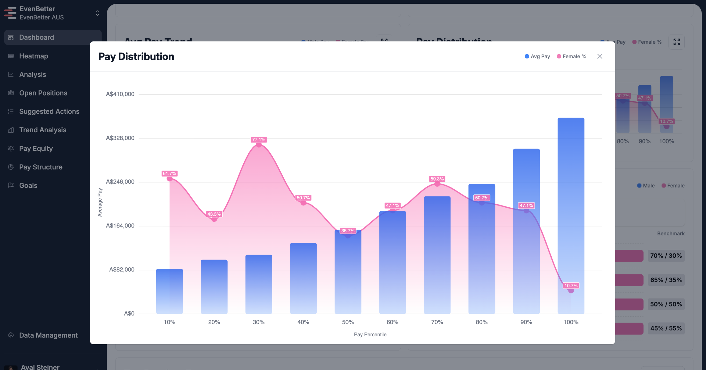 See where your gap starts — EvenBetter Pay Gap Insights
