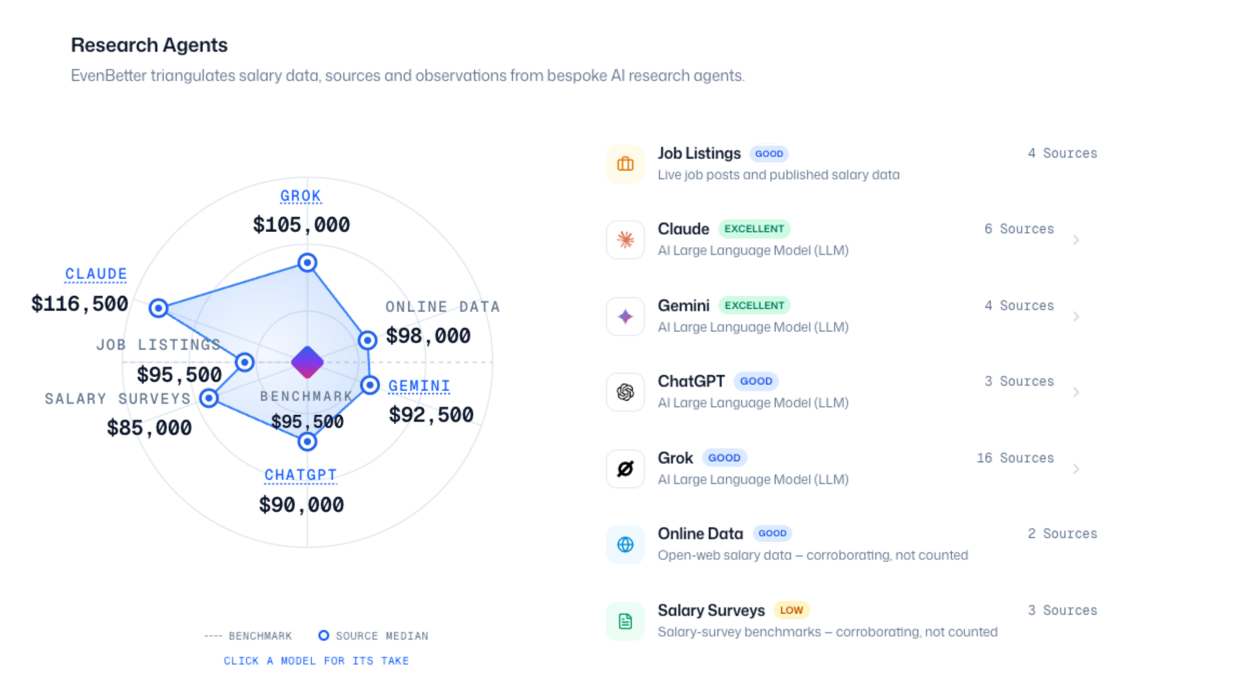 Sources — sample salary report for a Senior Software Engineer in Sydney